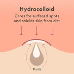 Rael Pimple Patches, Miracle Invisible Spot Cover - Korean Skincare, Hydrocolloid Acne Spot Treatment Patch, Face Stickers, Vegan & Cruelty Free, 2 Sizes (96 Patches)  Amazon.co.uk: Beauty - Image 5